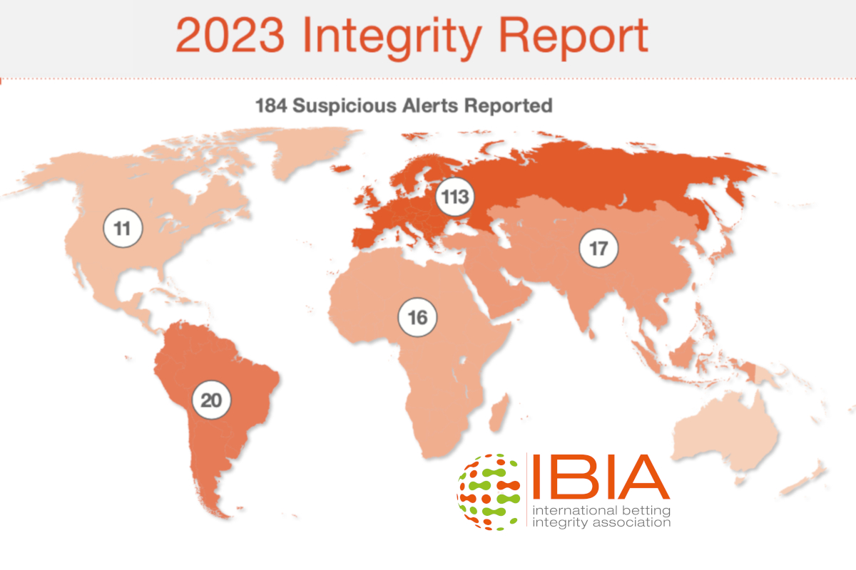 ibia-publishes-2023-integrity-report