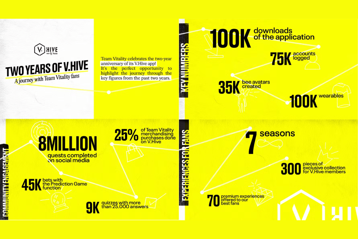 team-vitality-celebrates-two-years-of-vhive-with-all-new-updates-and-features,-vhive-2.0